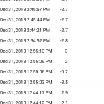 Mood Monk Mood History List Screenshot